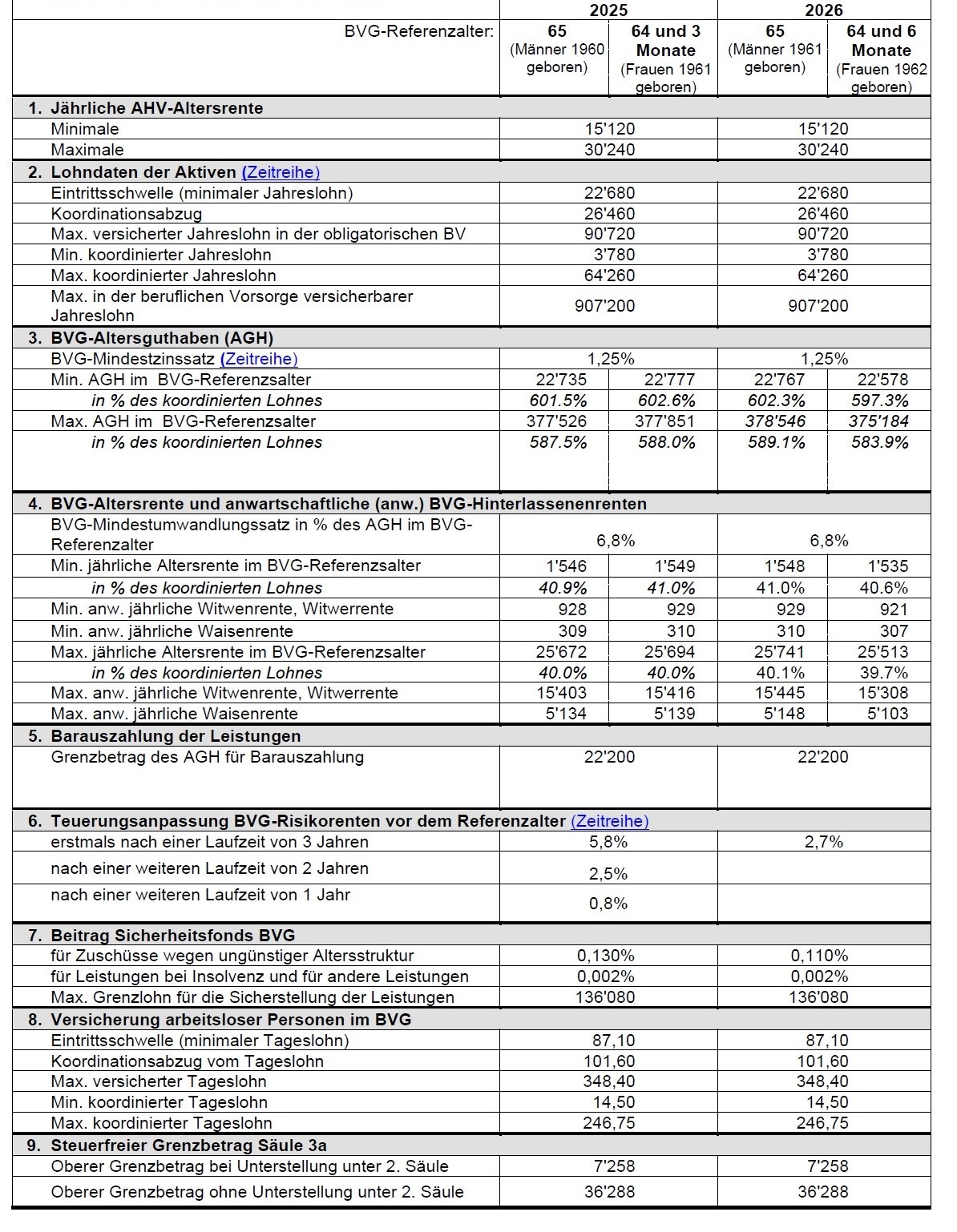 Offizielle Masszahlen 2026 002