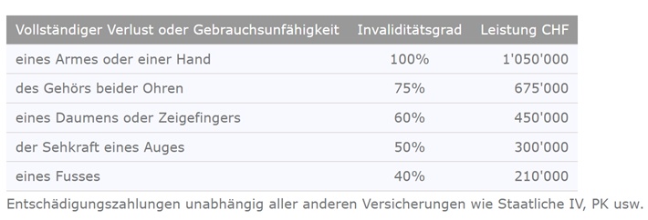 Gliederunfall