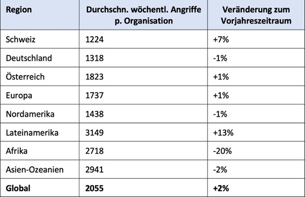 Cyberattacke auf Arztpraxis