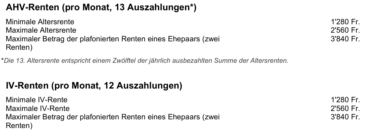 Grenzbetrge AHV und IV Renten