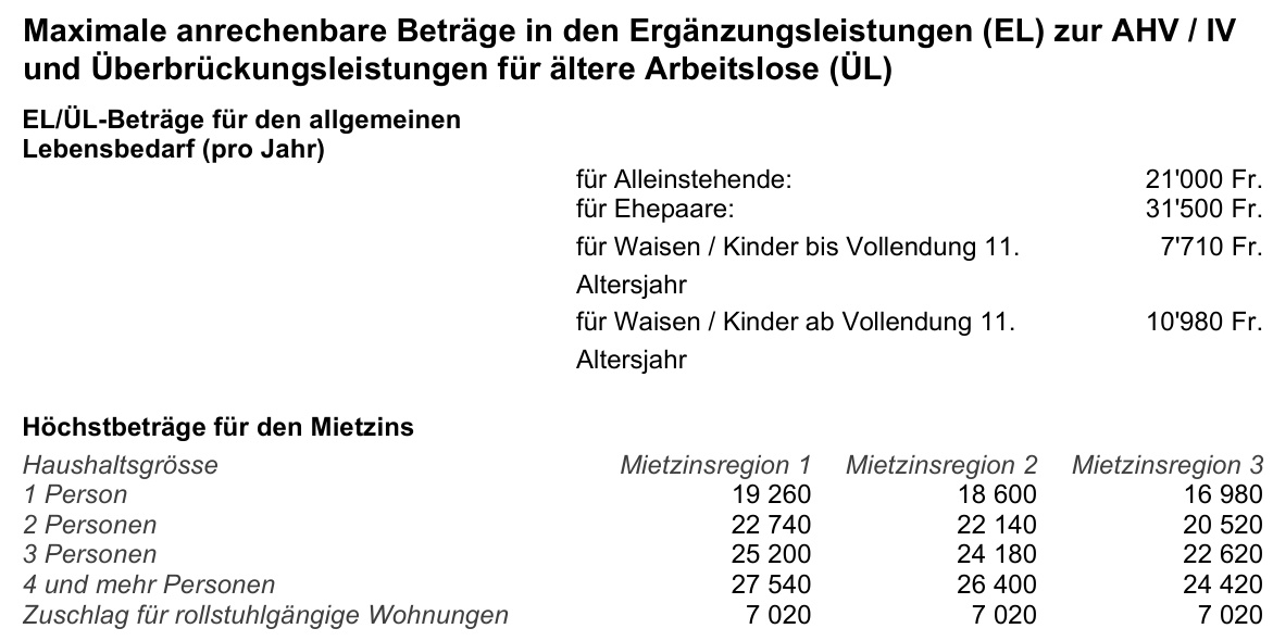 Grenzbetrge Pensionskassen